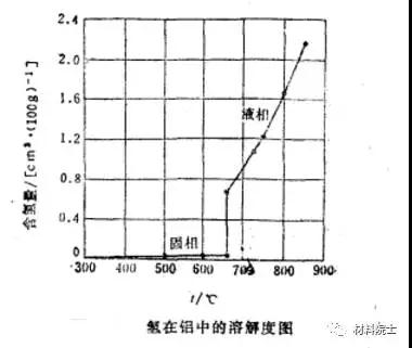 鋁硅合金加工